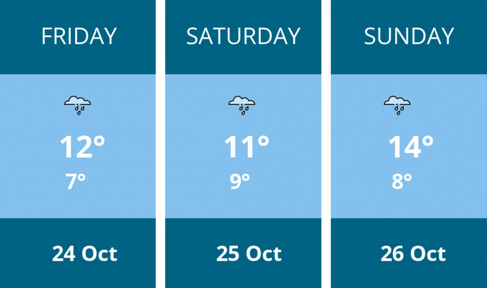 Here is this weekend Penarth weather forecast provided by Mr Data Here is this weekend Penarth weather forecast provided by Mr Data