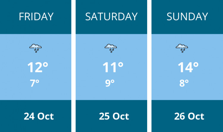 Here is this weekend Penarth weather forecast provided by Mr Data