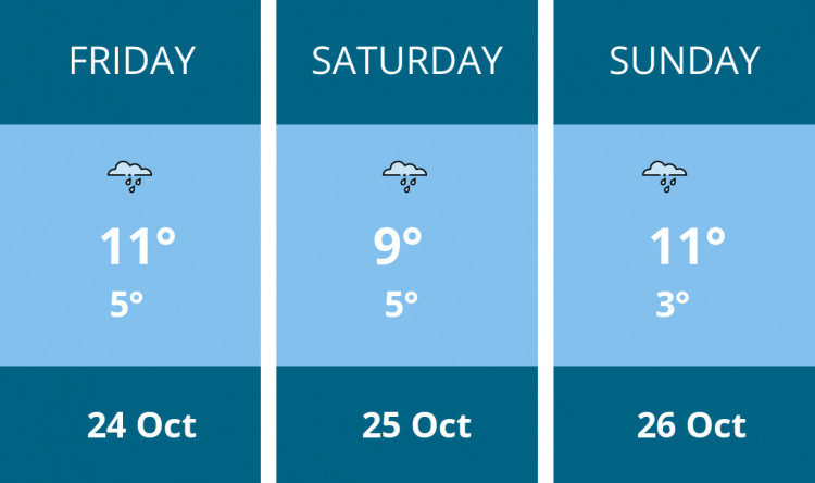 Here is this weekend Wilmslow weather forecast provided by Mr Data