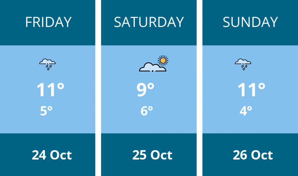 Here is this weekend Stoke-on-trent weather forecast provided by Mr Data