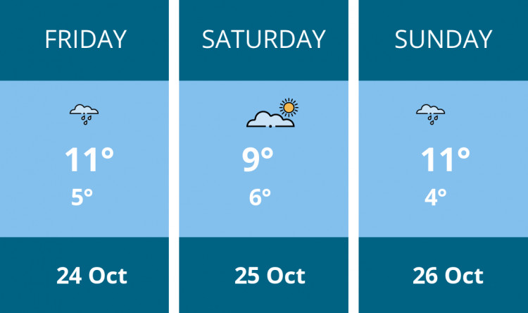 Here is this weekend Stoke-on-trent weather forecast provided by Mr Data