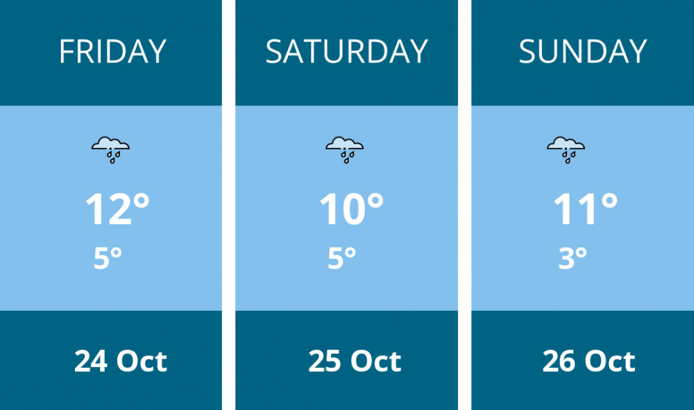 Here is this weekend Stockport weather forecast provided by Mr Data Here is this weekend Stockport weather forecast provided by Mr Data
