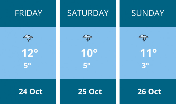 Here is this weekend Stockport weather forecast provided by Mr Data