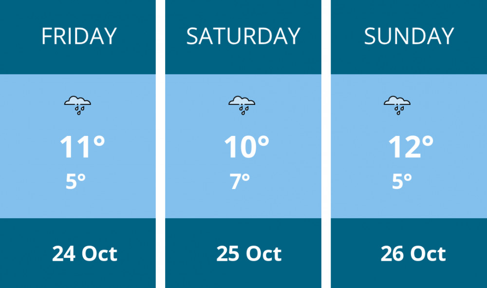 Here is this weekend Nantwich weather forecast provided by Mr Data Here is this weekend Nantwich weather forecast provided by Mr Data