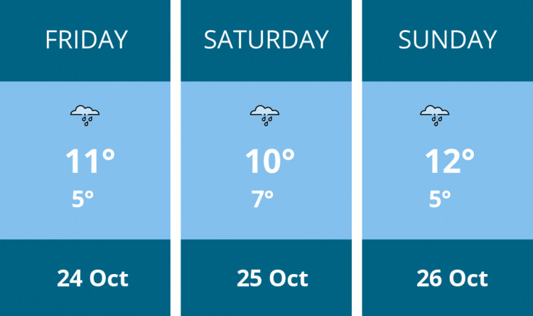 Here is this weekend Nantwich weather forecast provided by Mr Data