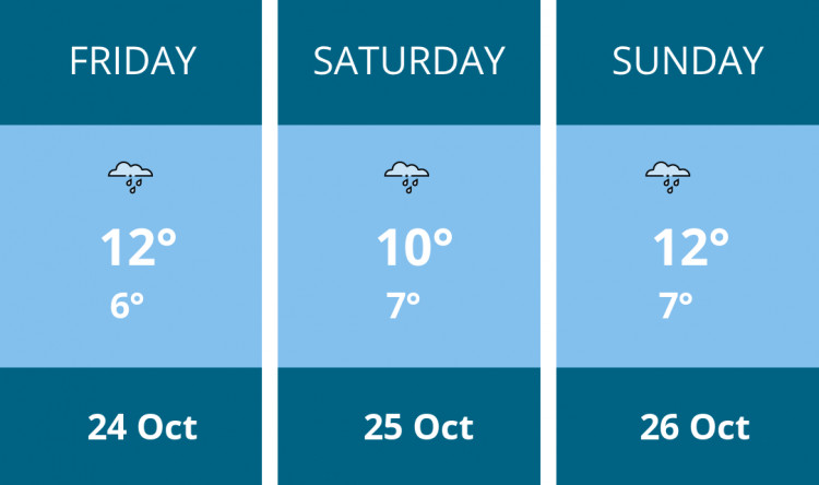 Here is this weekend Chester weather forecast provided by Mr Data