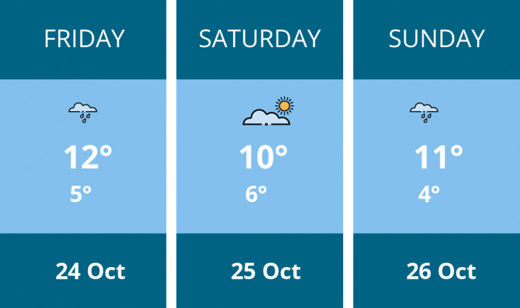 Here is this weekend Leamington weather forecast provided by Mr Data
