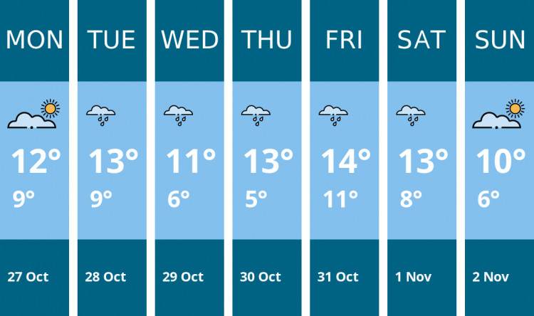 Here is this week's Warwick weather forecast provided by Mr Data Here is this week's Warwick weather forecast provided by Mr Data