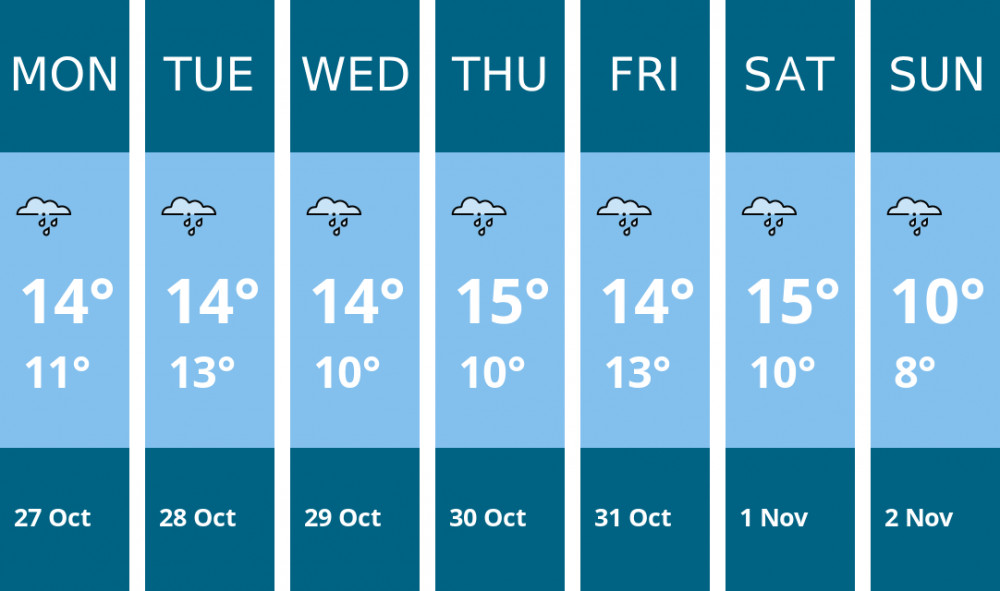 Here is this week's Dorchester weather forecast provided by Mr Data Here is this week's Dorchester weather forecast provided by Mr Data