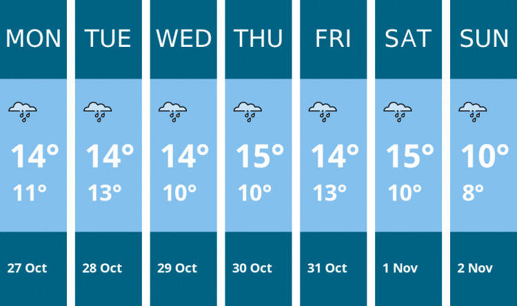 Here is this week's Dorchester weather forecast provided by Mr Data Here is this week's Dorchester weather forecast provided by Mr Data