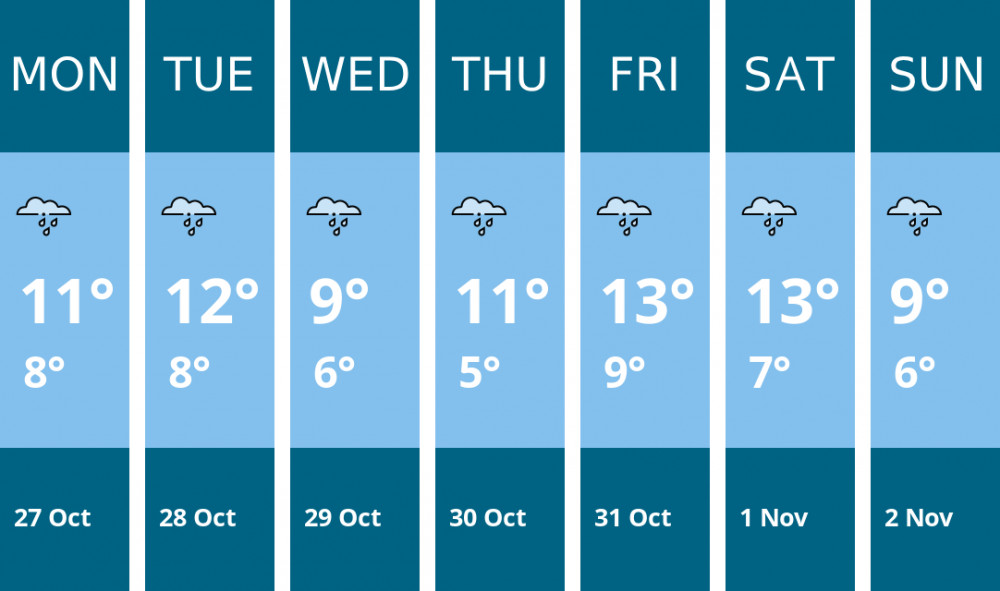 Here is this week's Biddulph weather forecast provided by Mr Data Here is this week's Biddulph weather forecast provided by Mr Data