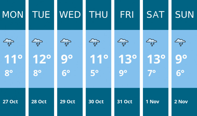 Here is this week's Biddulph weather forecast provided by Mr Data Here is this week's Biddulph weather forecast provided by Mr Data
