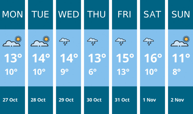 Here is this week's Maldon weather forecast provided by Mr Data Here is this week's Maldon weather forecast provided by Mr Data