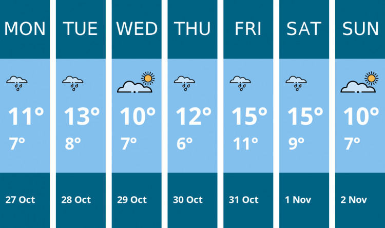 Here is this week's Kingston weather forecast provided by Mr Data Here is this week's Kingston weather forecast provided by Mr Data