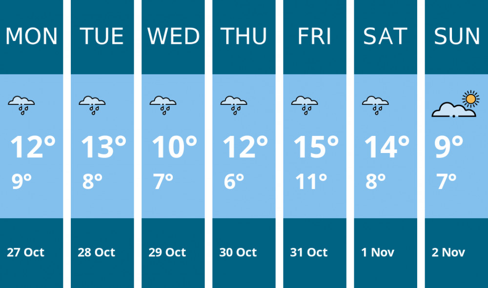Here is this week's Oakham weather forecast provided by Mr Data Here is this week's Oakham weather forecast provided by Mr Data