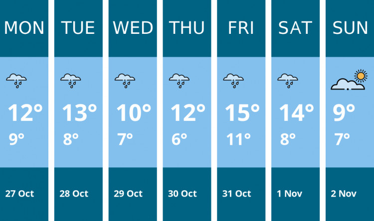 Here is this week's Oakham weather forecast provided by Mr Data Here is this week's Oakham weather forecast provided by Mr Data