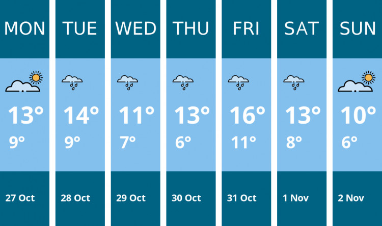 Here is this week's Kenilworth weather forecast provided by Mr Data Here is this week's Kenilworth weather forecast provided by Mr Data