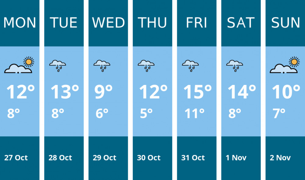 Here is this week's Coalville weather forecast provided by Mr Data Here is this week's Coalville weather forecast provided by Mr Data