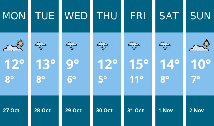 Here is this week's Coalville weather forecast provided by Mr Data Here is this week's Coalville weather forecast provided by Mr Data