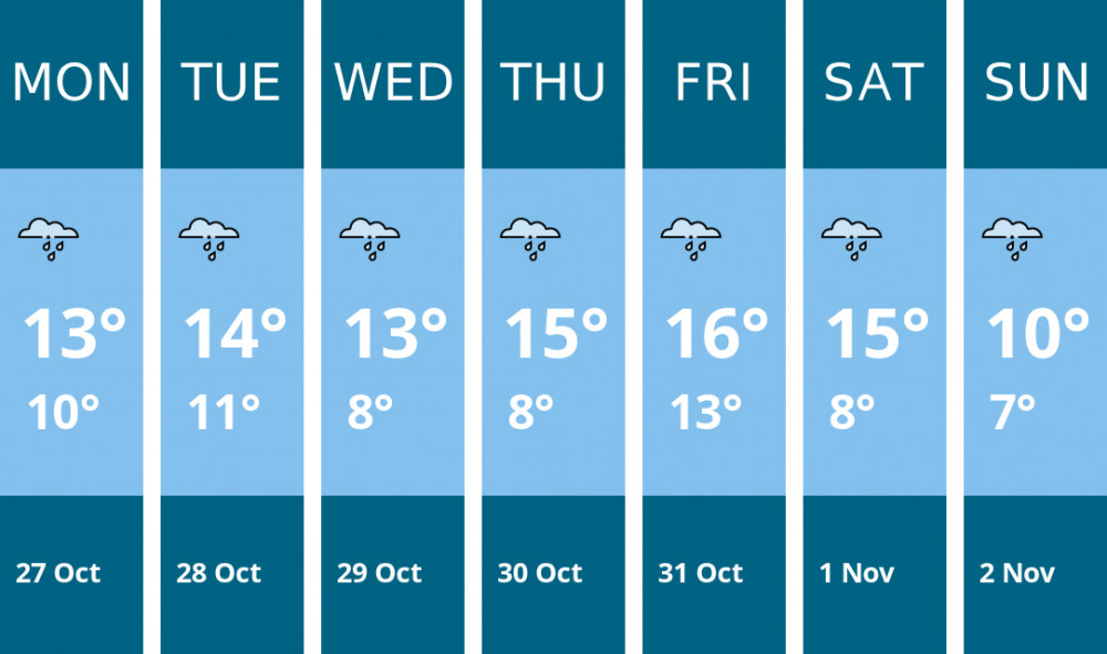 Here is this week's Glastonbury weather forecast provided by Mr Data Here is this week's Glastonbury weather forecast provided by Mr Data