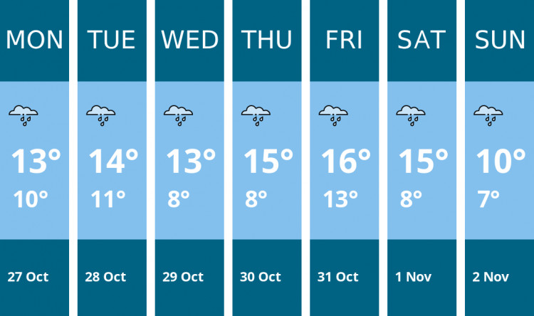 Here is this week's Glastonbury weather forecast provided by Mr Data Here is this week's Glastonbury weather forecast provided by Mr Data