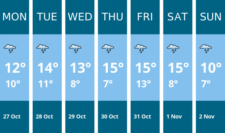 Here is this week's Wells weather forecast provided by Mr Data Here is this week's Wells weather forecast provided by Mr Data