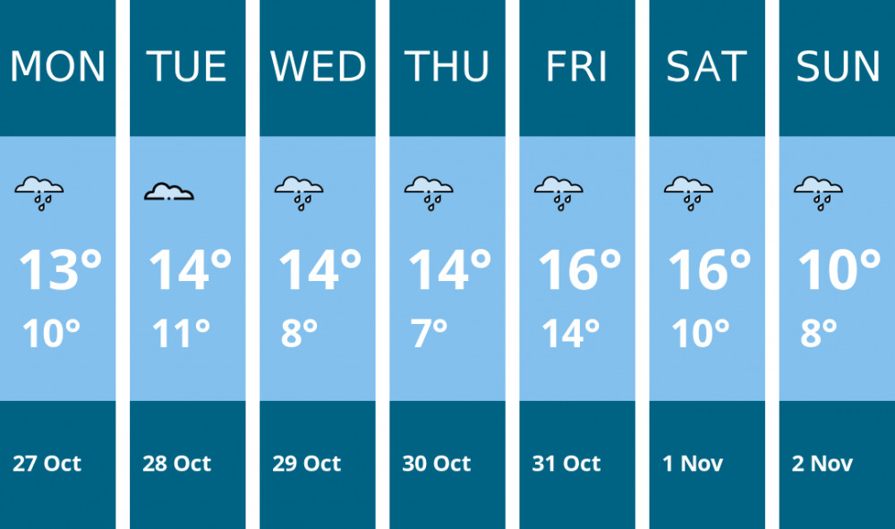 Here is this week's Richmond weather forecast provided by Mr Data Here is this week's Richmond weather forecast provided by Mr Data