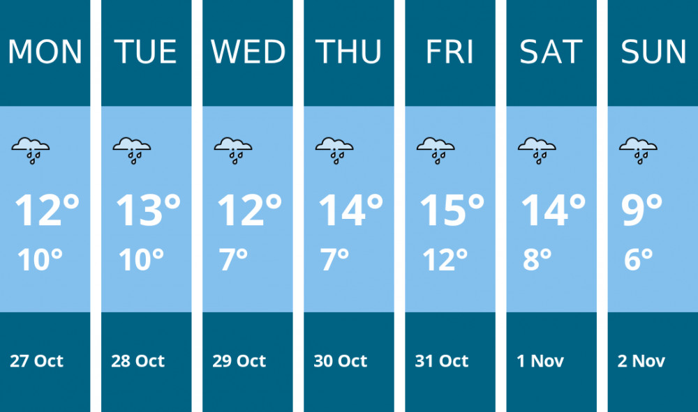 Here is this week's Frome weather forecast provided by Mr Data Here is this week's Frome weather forecast provided by Mr Data