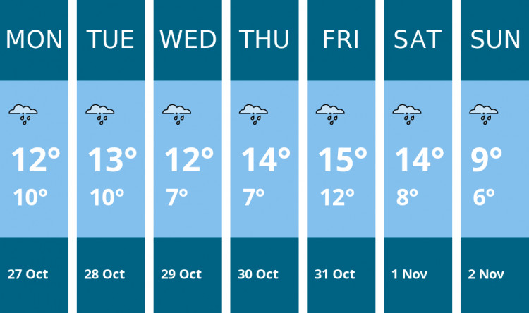 Here is this week's Frome weather forecast provided by Mr Data Here is this week's Frome weather forecast provided by Mr Data