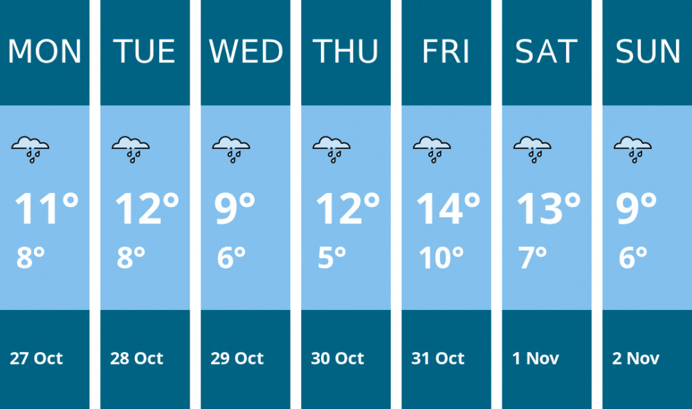 Here is this week's Congleton weather forecast provided by Mr Data Here is this week's Congleton weather forecast provided by Mr Data