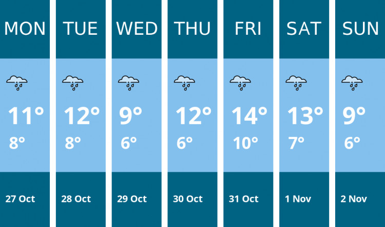Here is this week's Macclesfield weather forecast provided by Mr Data Here is this week's Macclesfield weather forecast provided by Mr Data