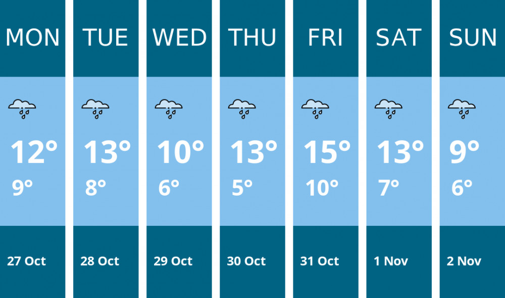 Here is this week's Sandbach weather forecast provided by Mr Data Here is this week's Sandbach weather forecast provided by Mr Data