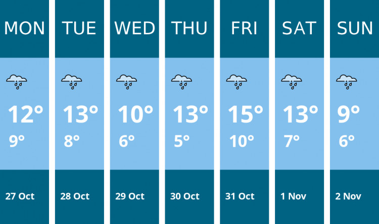 Here is this week's Sandbach weather forecast provided by Mr Data Here is this week's Sandbach weather forecast provided by Mr Data