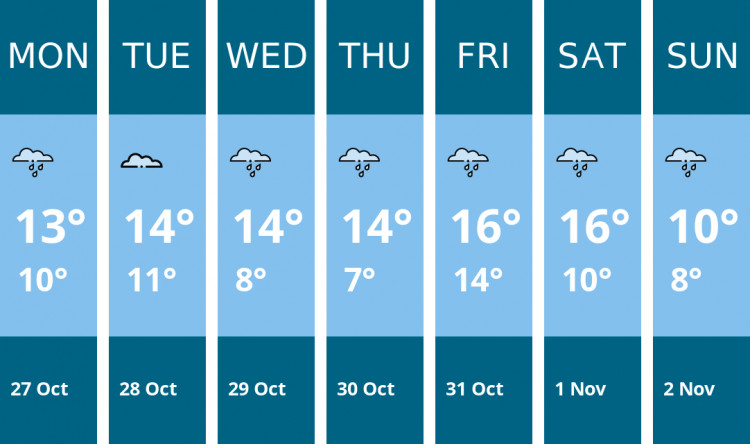 Here is this week's Twickenham weather forecast provided by Mr Data Here is this week's Twickenham weather forecast provided by Mr Data