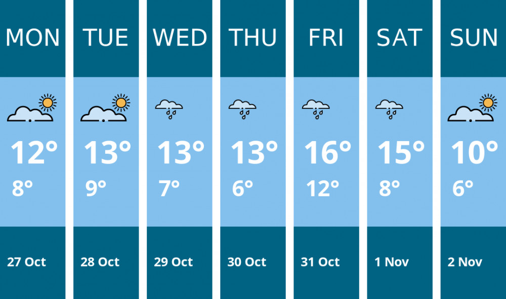 Here is this week's Hitchin weather forecast provided by Mr Data Here is this week's Hitchin weather forecast provided by Mr Data