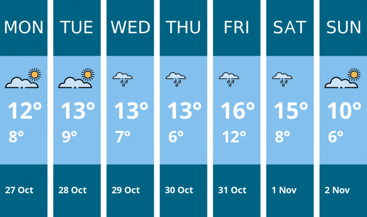 Here is this week's Hitchin weather forecast provided by Mr Data Here is this week's Hitchin weather forecast provided by Mr Data