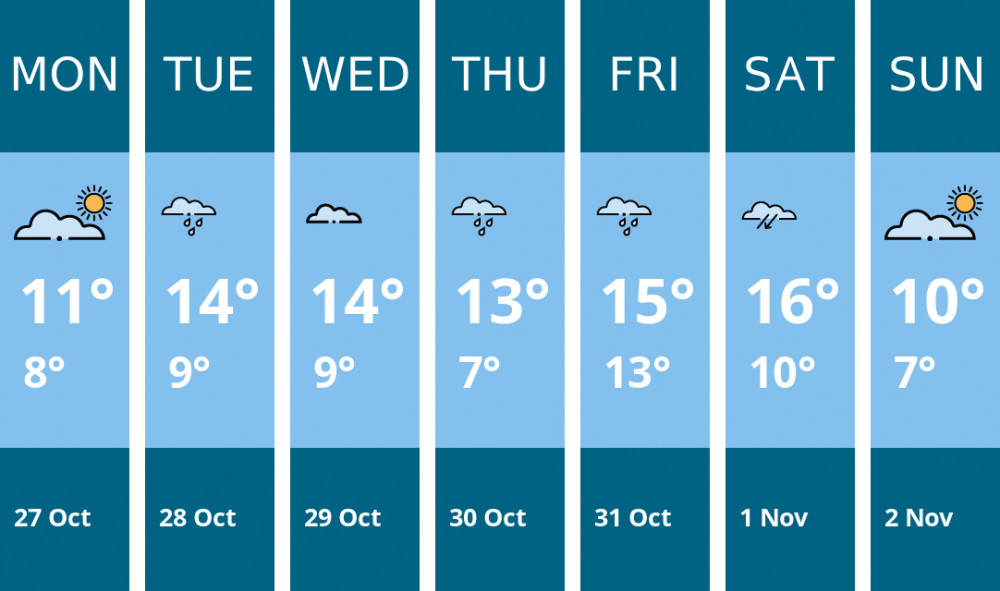 Here is this week's Ashby weather forecast provided by Mr Data Here is this week's Ashby weather forecast provided by Mr Data