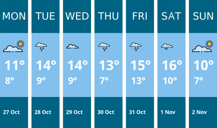 Here is this week's Ashby weather forecast provided by Mr Data Here is this week's Ashby weather forecast provided by Mr Data