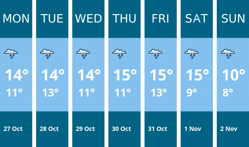 Here is this week's Penarth weather forecast provided by Mr Data Here is this week's Penarth weather forecast provided by Mr Data