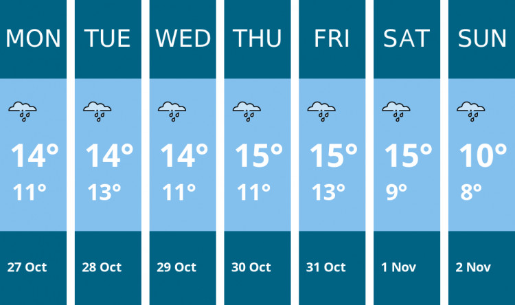 Here is this week's Penarth weather forecast provided by Mr Data Here is this week's Penarth weather forecast provided by Mr Data
