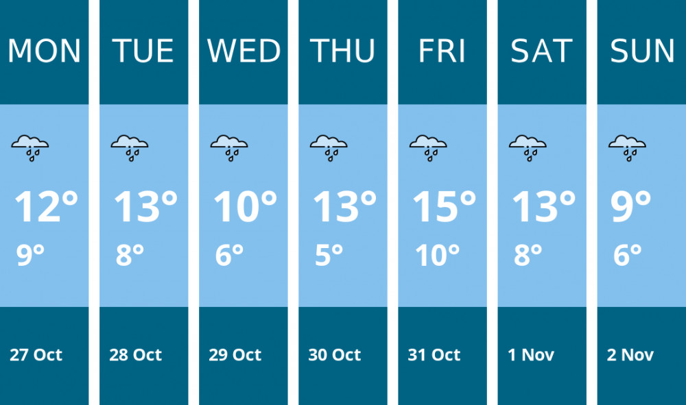 Here is this week's Crewe weather forecast provided by Mr Data Here is this week's Crewe weather forecast provided by Mr Data
