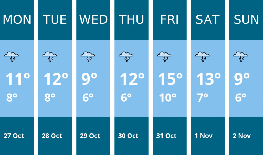 Here is this week's Wilmslow weather forecast provided by Mr Data Here is this week's Wilmslow weather forecast provided by Mr Data