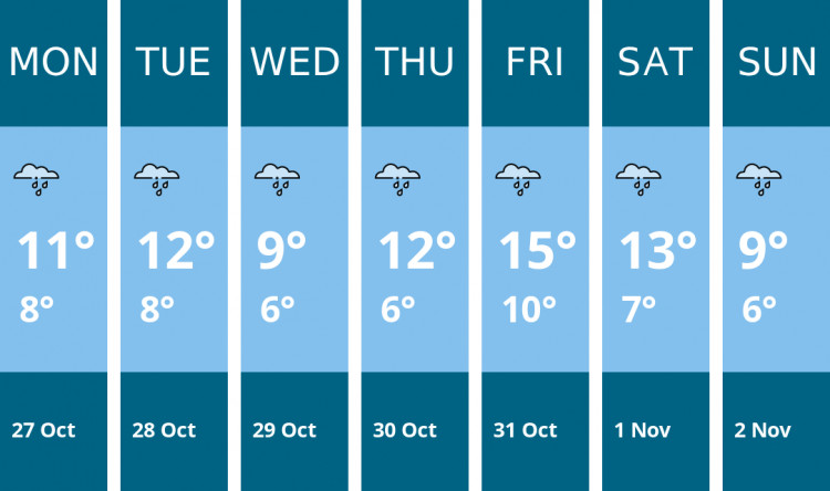 Here is this week's Wilmslow weather forecast provided by Mr Data Here is this week's Wilmslow weather forecast provided by Mr Data