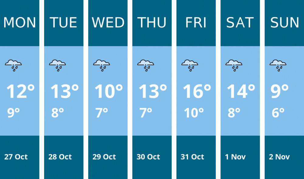 Here is this week's Manchester weather forecast provided by Mr Data