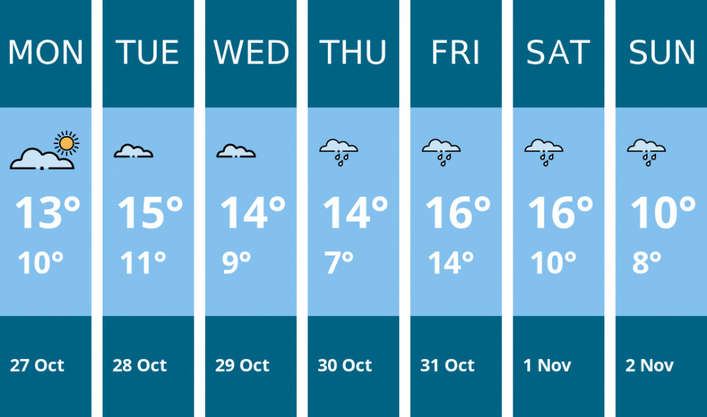 Here is this week's London weather forecast provided by Mr Data Here is this week's London weather forecast provided by Mr Data