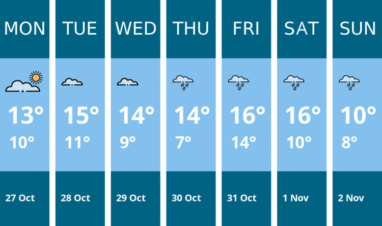 Here is this week's London weather forecast provided by Mr Data