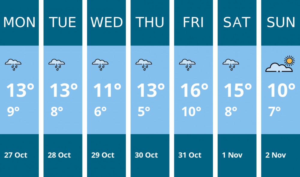 Here is this week's Chester weather forecast provided by Mr Data Here is this week's Chester weather forecast provided by Mr Data