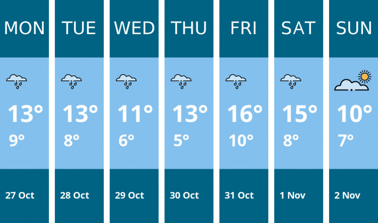 Here is this week's Chester weather forecast provided by Mr Data Here is this week's Chester weather forecast provided by Mr Data