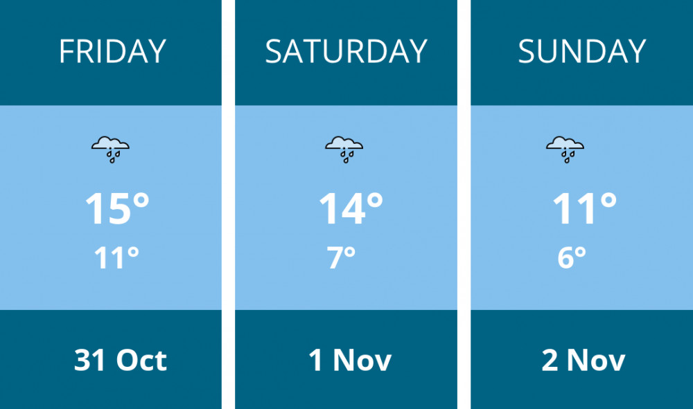 Here is this weekend Kingston weather forecast provided by Mr Data Here is this weekend Kingston weather forecast provided by Mr Data