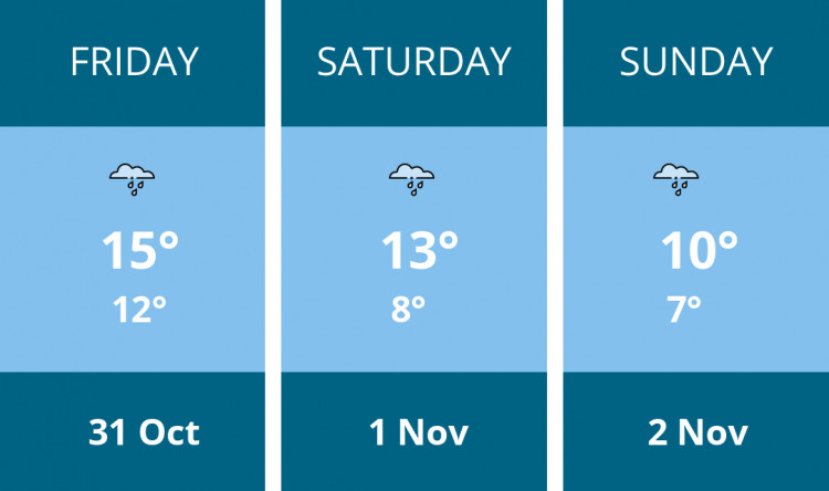 Here is this weekend Frome weather forecast provided by Mr Data Here is this weekend Frome weather forecast provided by Mr Data